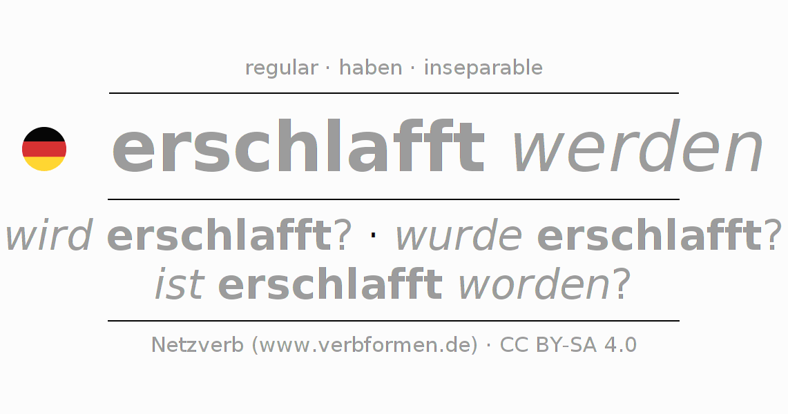 Conjugación del verbo erschlaffen (hat)