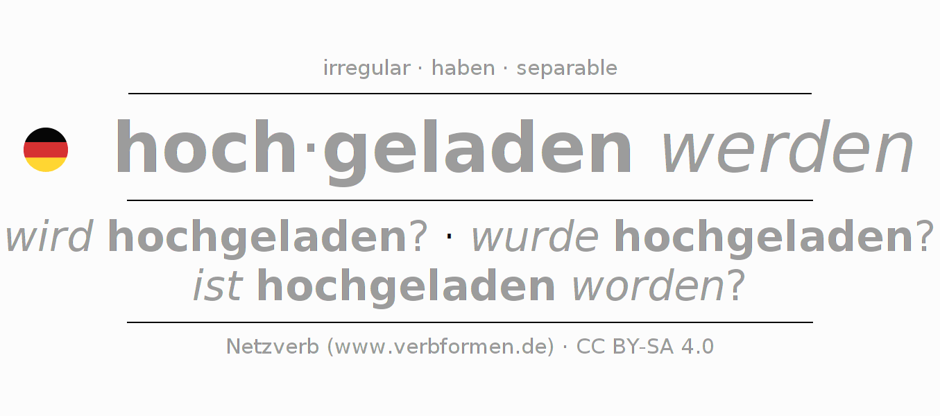 Conjugación del verbo hochladen