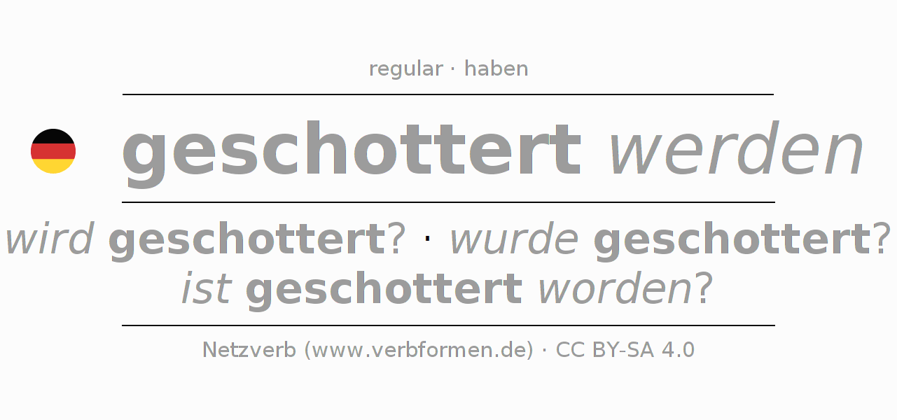 Conjugación del verbo schottern