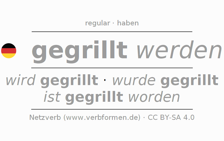 Oraciones de ejemplo con el verbo grillen 〈Pasivo procesivo〉