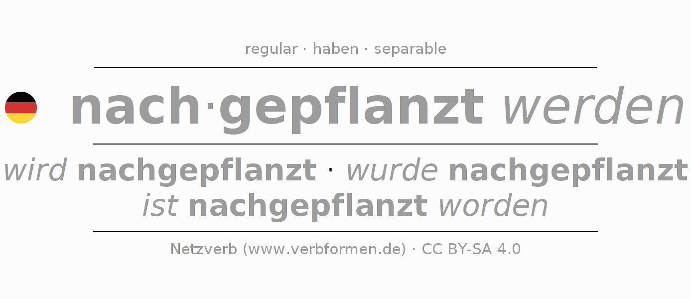 Conjugación del verbo nachpflanzen