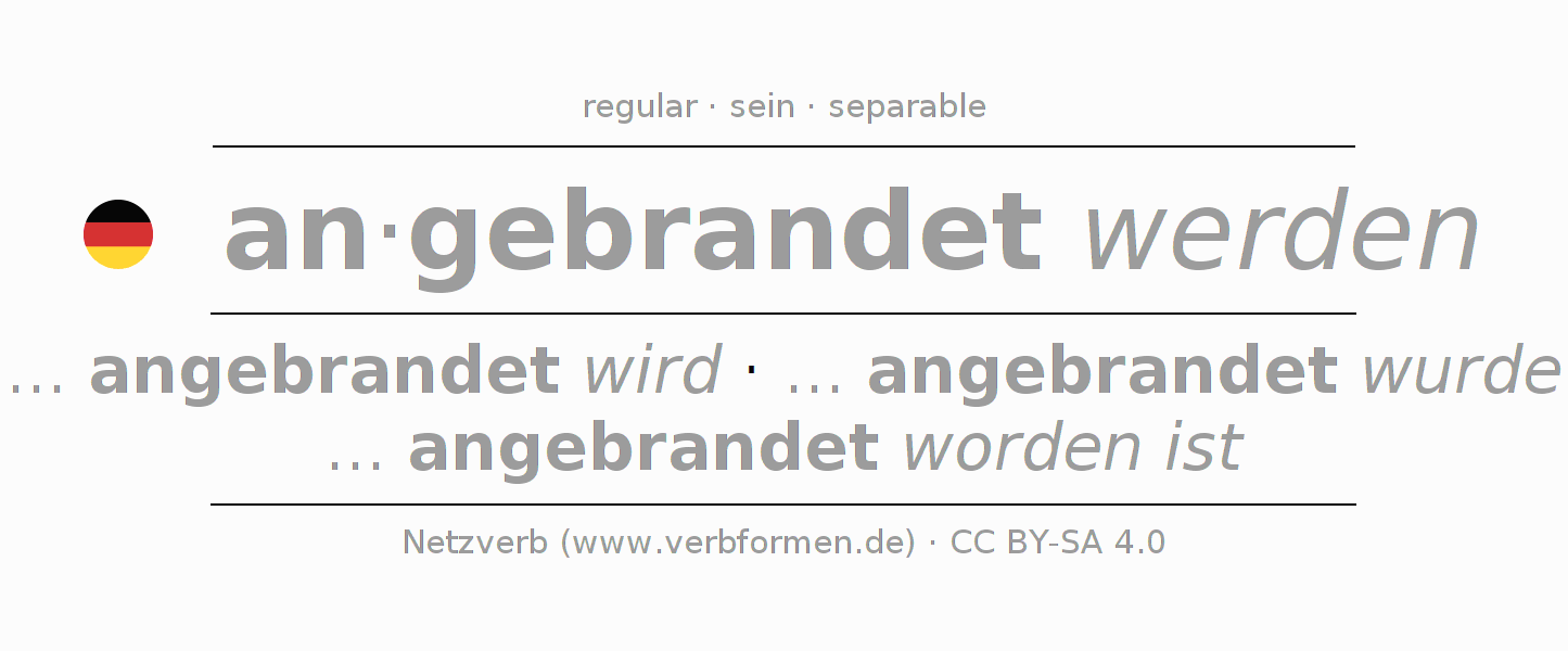 Conjugación del verbo anbranden