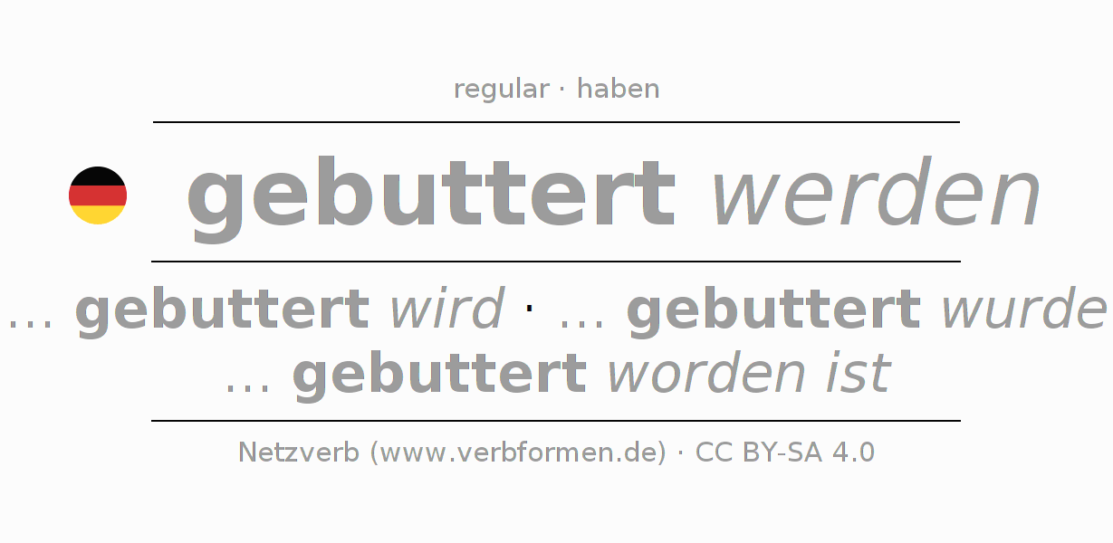 Conjugación del verbo buttern