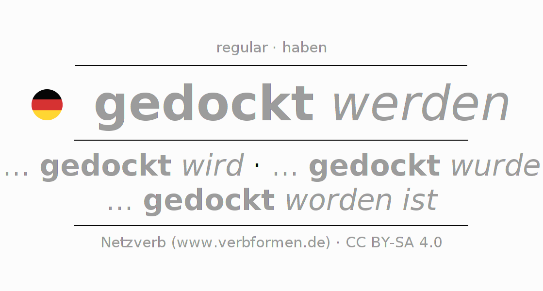 Conjugación del verbo docken