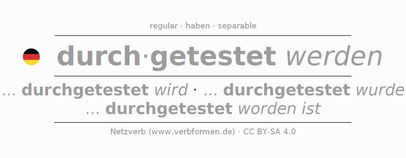 Conjugación del verbo durchtesten