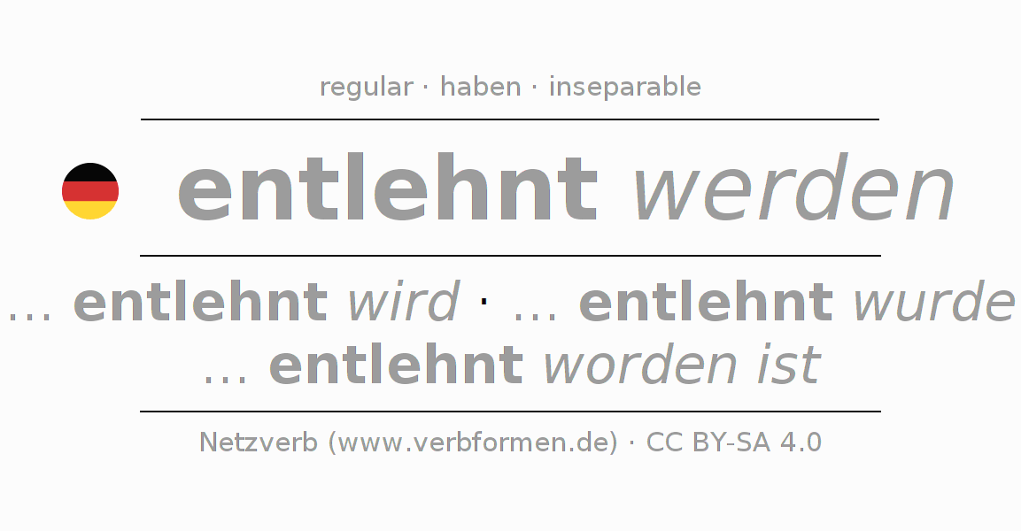 Conjugación del verbo entlehnen