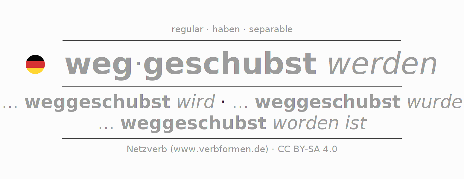 Oraciones de ejemplo con el verbo wegschubsen 〈Pasivo procesivo〉 〈Oración subordinada〉