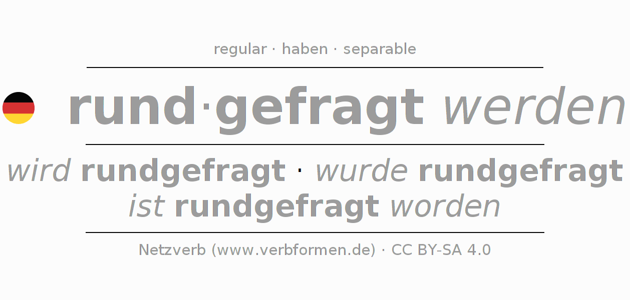 Conjugación del verbo rundfragen