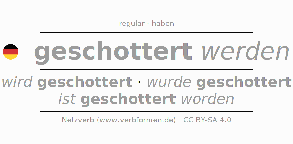 Conjugación del verbo schottern