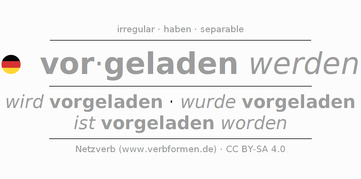 Conjugación del verbo vorladen