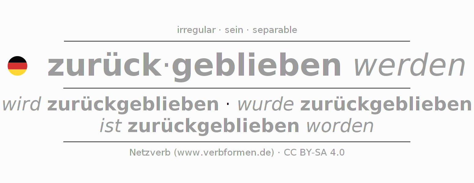 Conjugación del verbo zurückbleiben