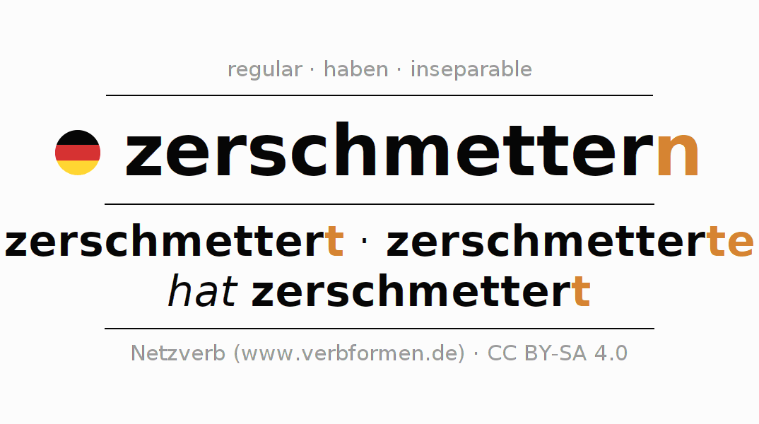 Conjugación del verbo zerschmettern