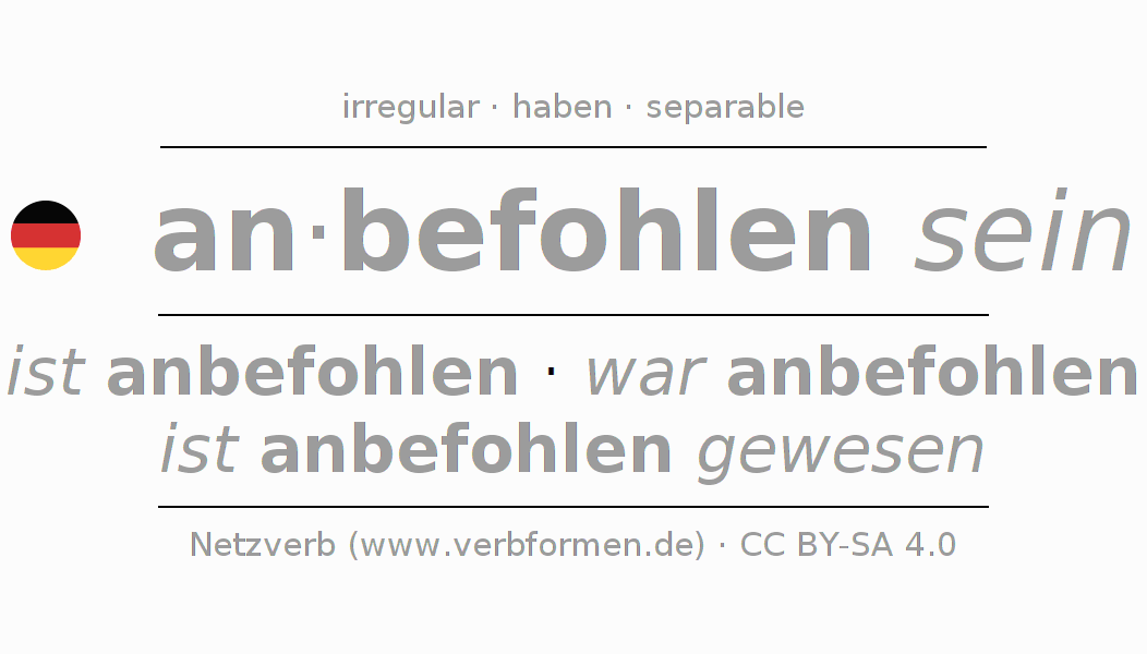 Conjugación del verbo anbefehlen