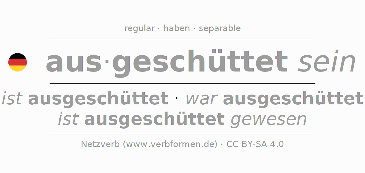 Conjugación del verbo ausschütten