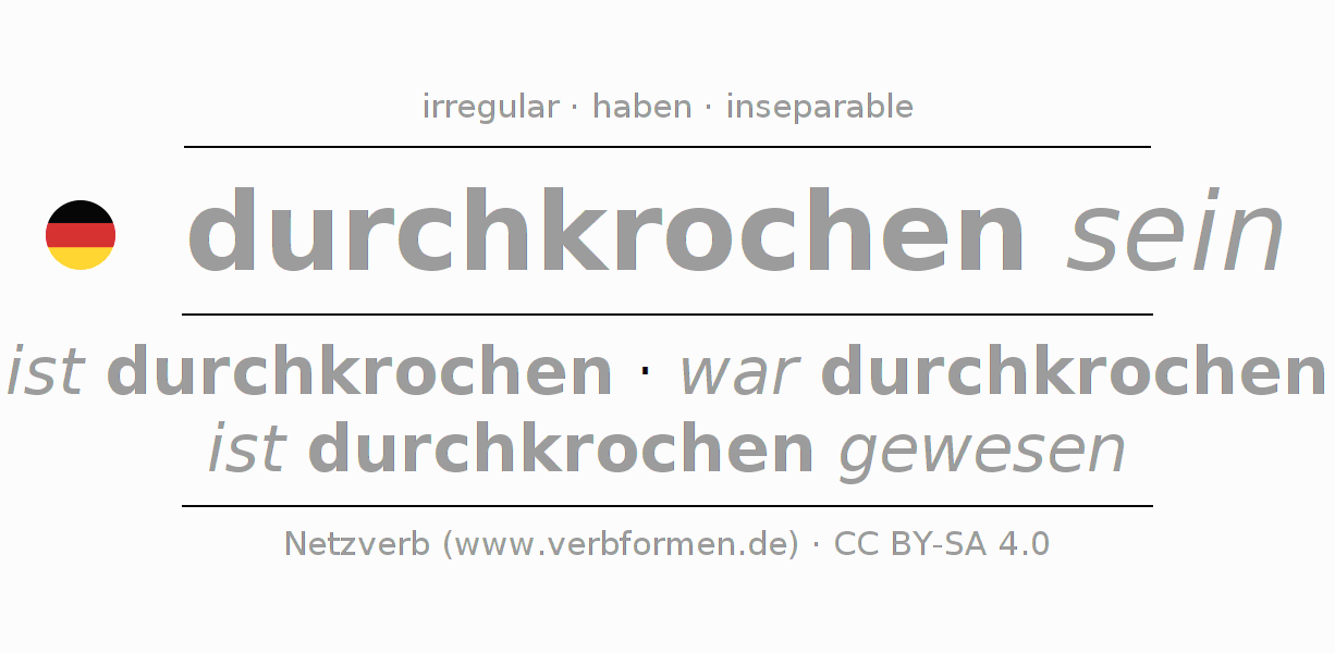 Oraciones de ejemplo con el verbo durchkriechen (hat) 〈Pasivo situativo〉
