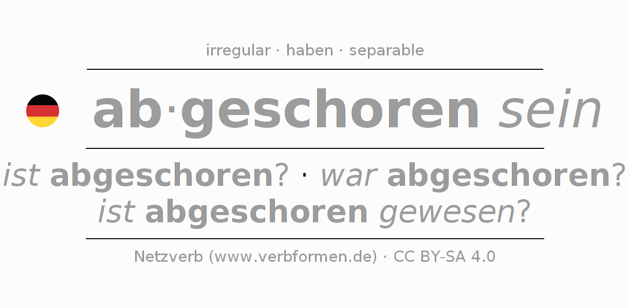 Conjugación del verbo abscheren