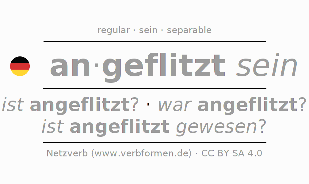 Conjugación del verbo anflitzen
