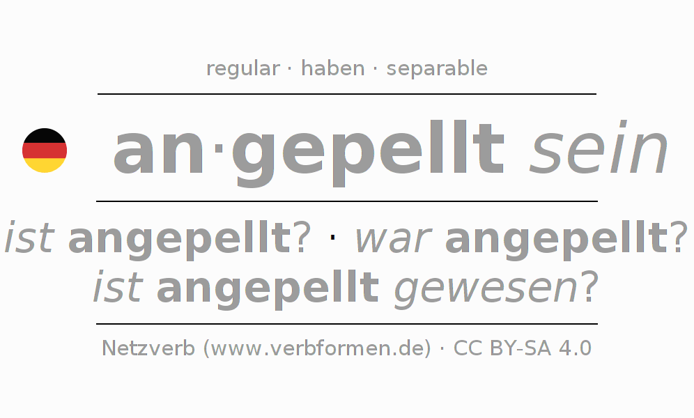 Conjugación del verbo anpellen