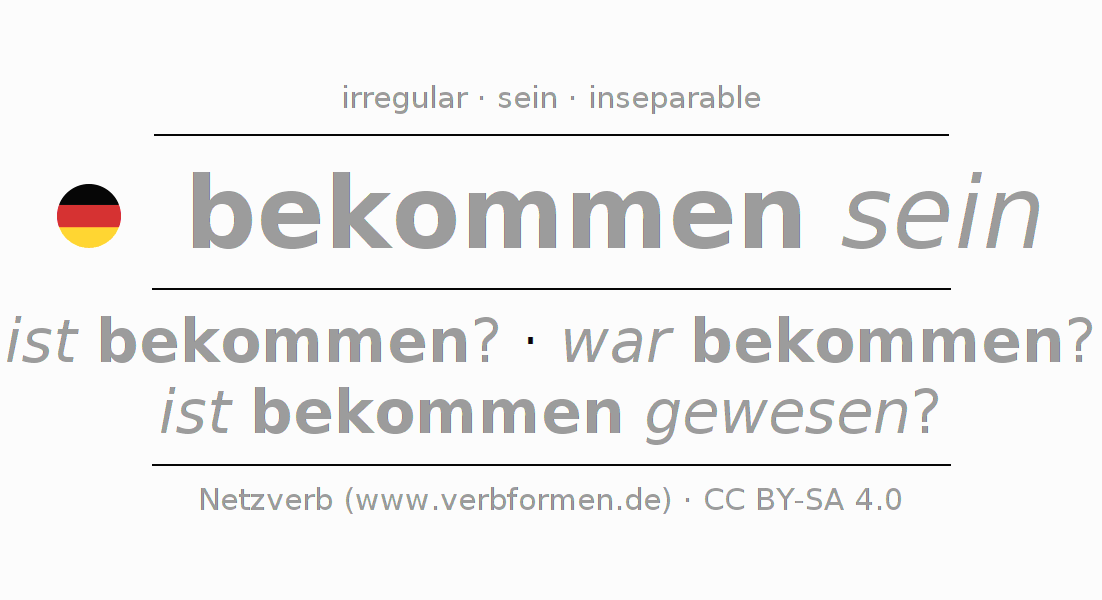 Oraciones de ejemplo con el verbo bekommen (ist) 〈Pasivo situativo〉 〈Oración interrogativa〉