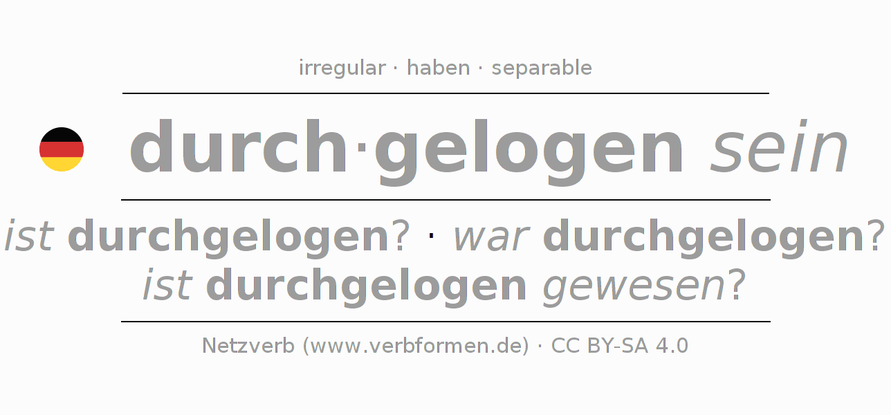 Conjugación del verbo durchlügen