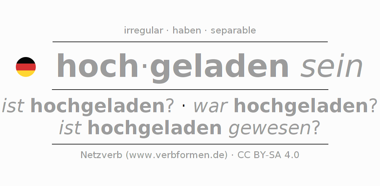 Conjugación del verbo hochladen