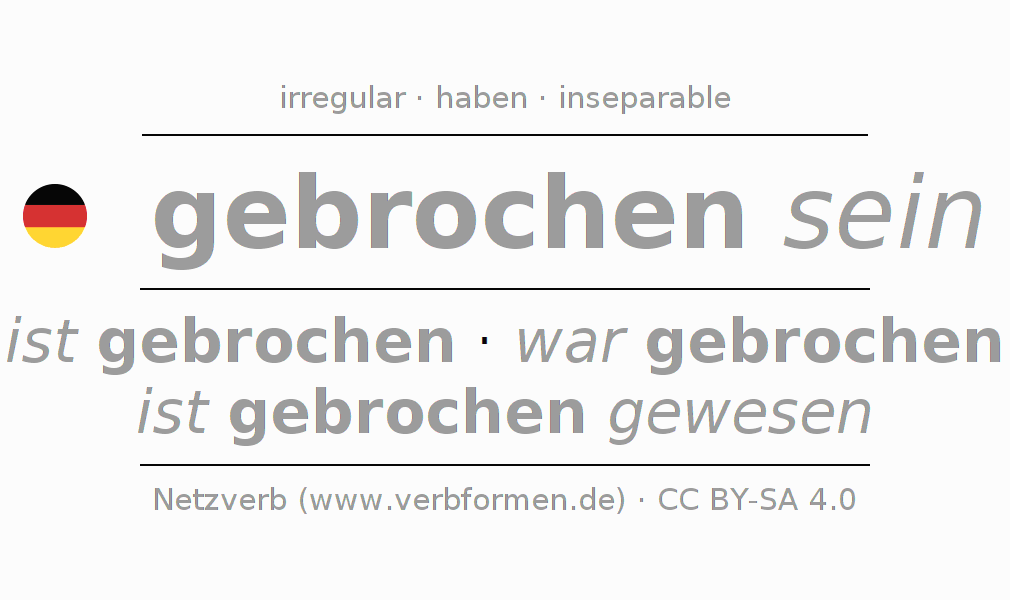 Conjugación del verbo gebrechen