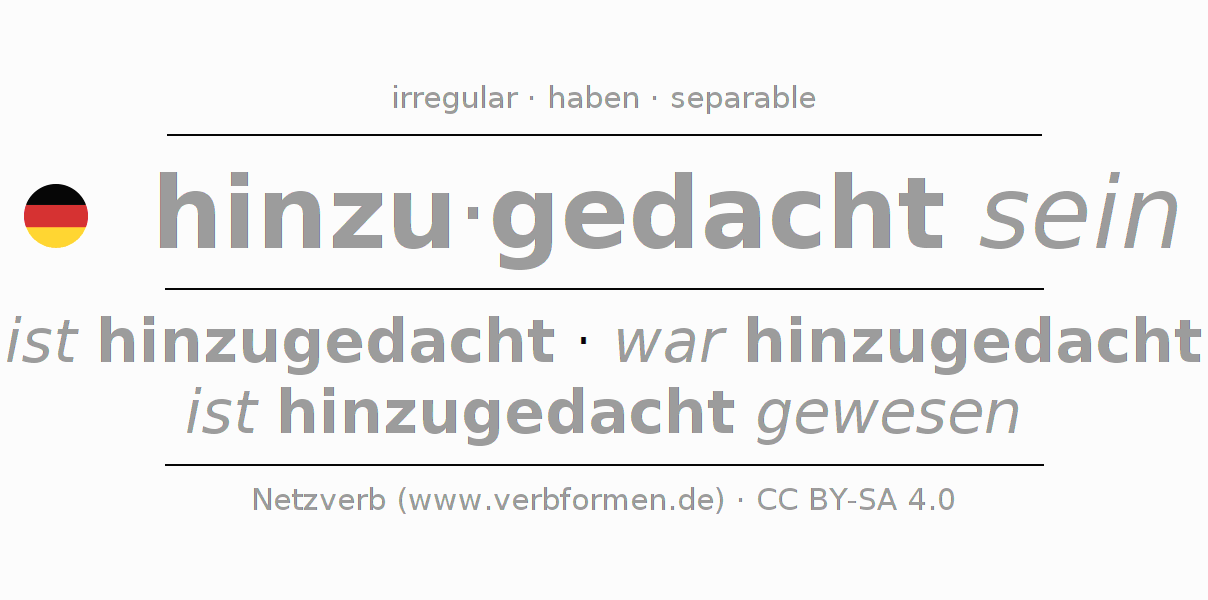 Conjugación del verbo hinzudenken