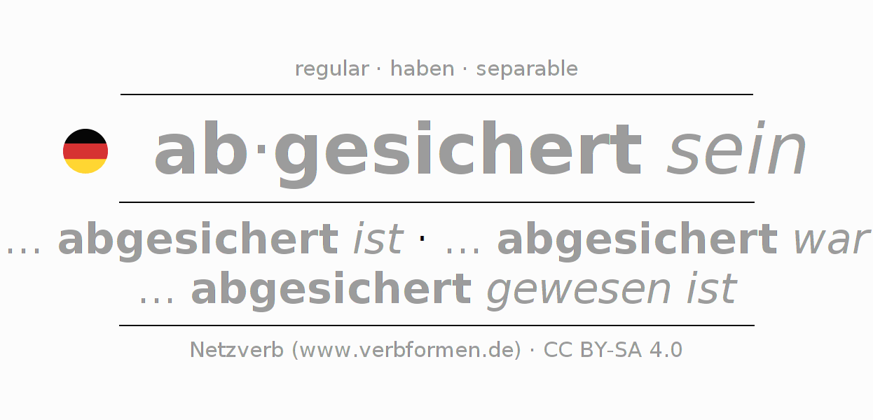 Conjugación del verbo absichern