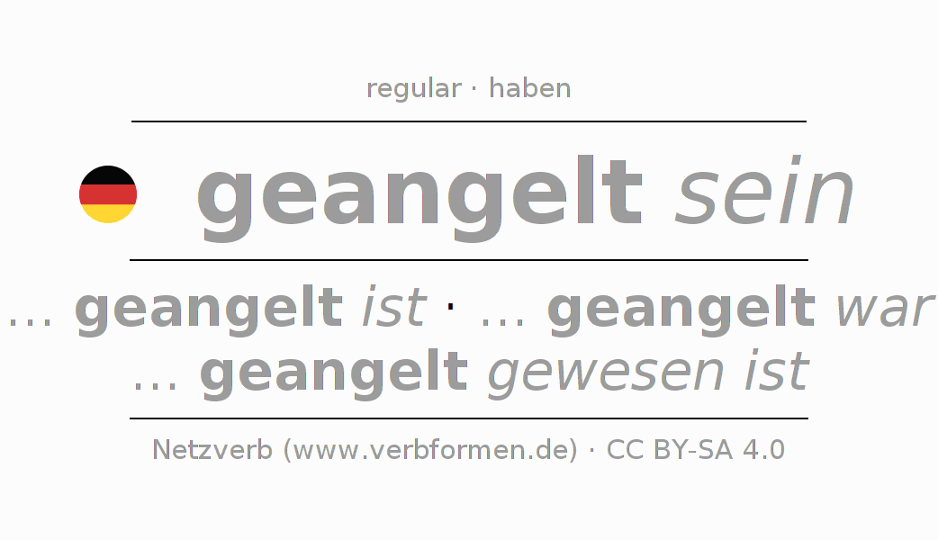 Conjugación del verbo angeln