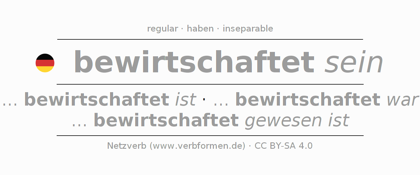 Oraciones de ejemplo con el verbo bewirtschaften 〈Pasivo situativo〉 〈Oración subordinada〉