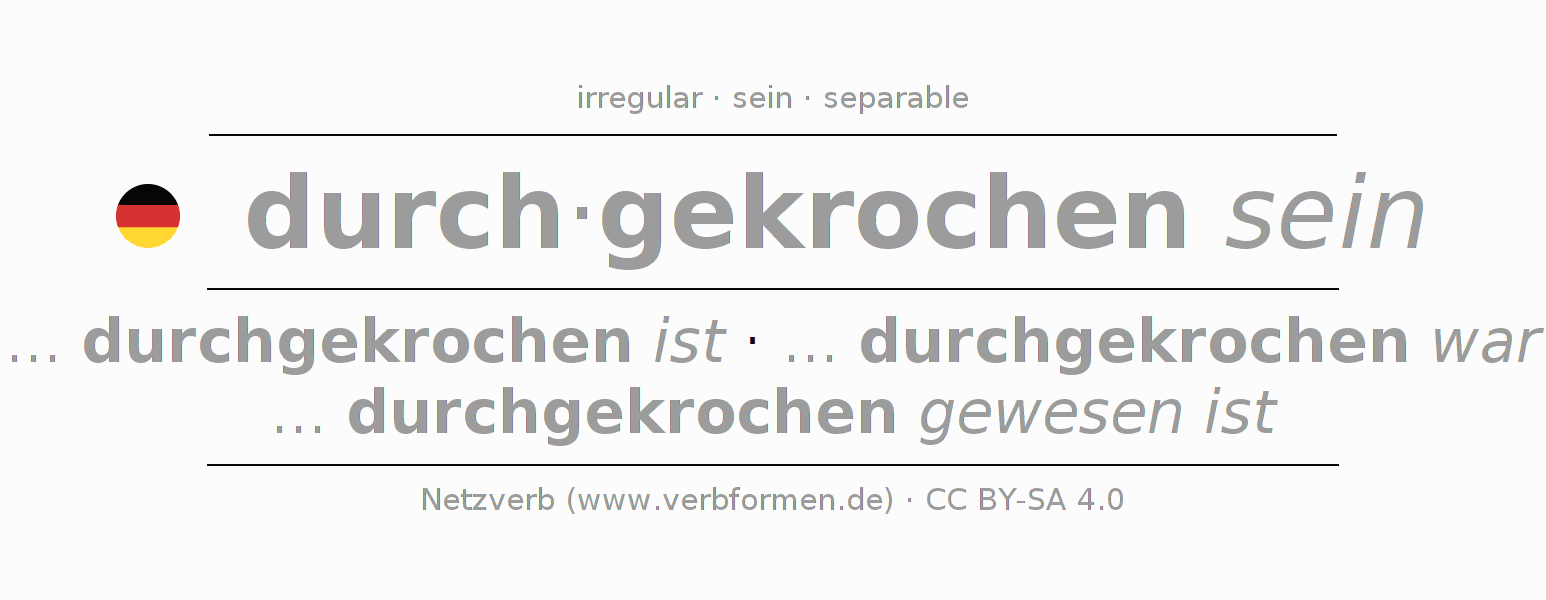 Oraciones de ejemplo con el verbo durch-kriechen (ist) 〈Pasivo situativo〉 〈Oración subordinada〉