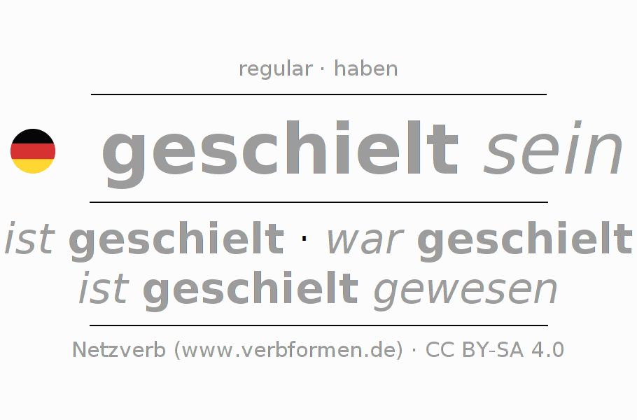Conjugación del verbo schielen