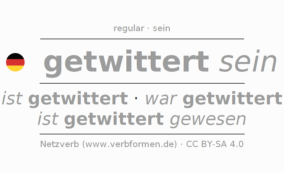 Conjugación del verbo twittern (ist)