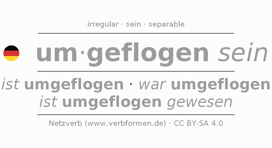 Conjugación del verbo um-fliegen (ist)