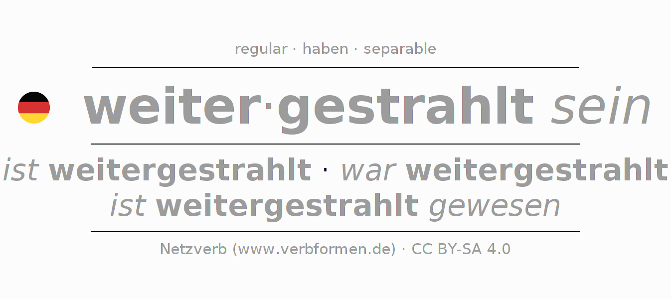 Conjugación del verbo weiterstrahlen
