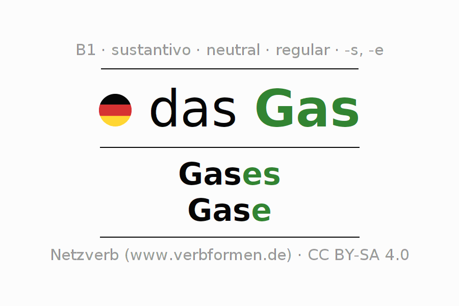 Declinación Gas Todas las formas, plural, reglas, audio de voz