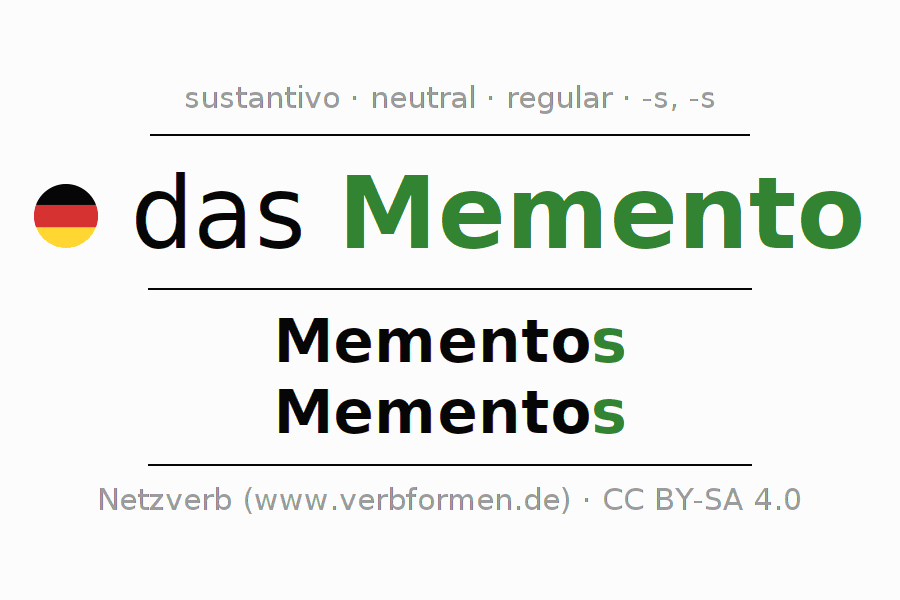Declinación Memento Todas las formas, plural, reglas, audio de voz