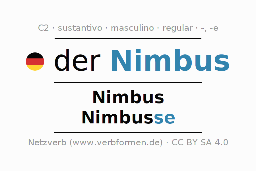 Declinación Nimbus Todas las formas, plural, reglas, audio de voz