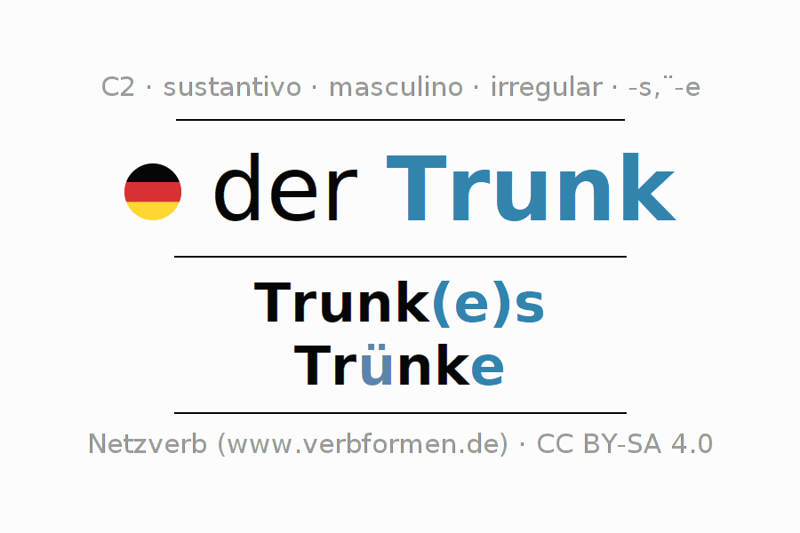 Declinación Trunk Todas las formas, plural, reglas, audio de voz